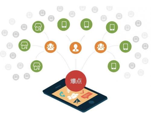 东坡为什么越来越多的企业通过软文营销来引流